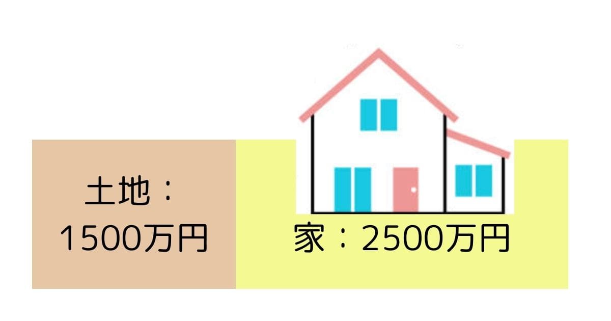 セミオーダー住宅の平均総額約4,000万円