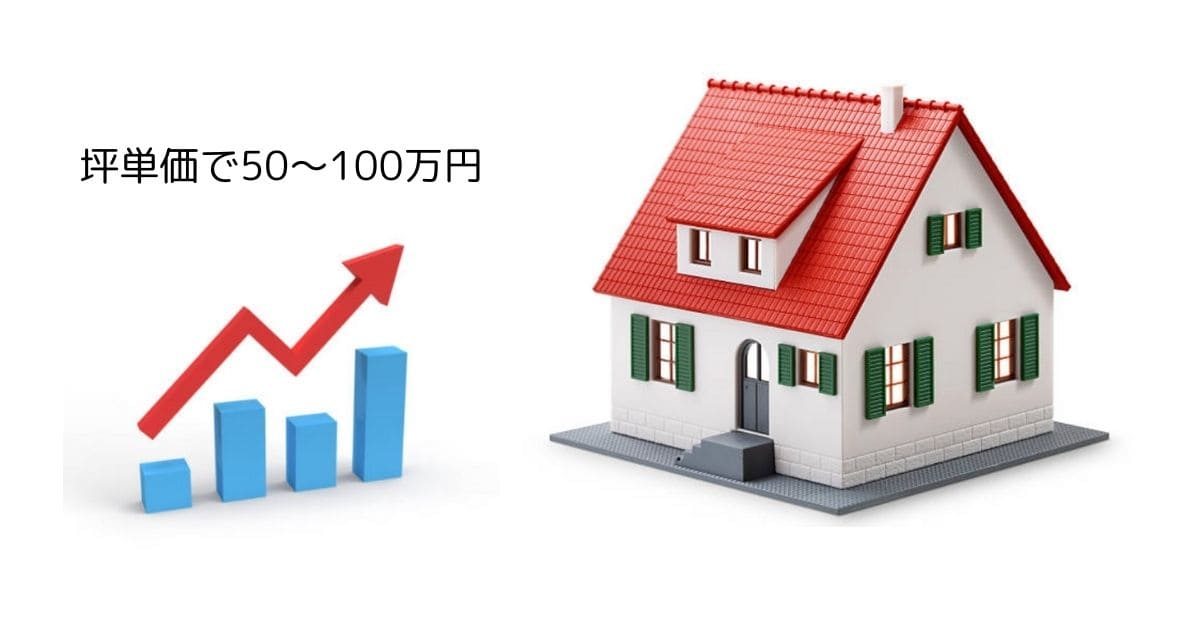 セミオーダー住宅費用は一般的な相場は坪単価で50～100万円程度