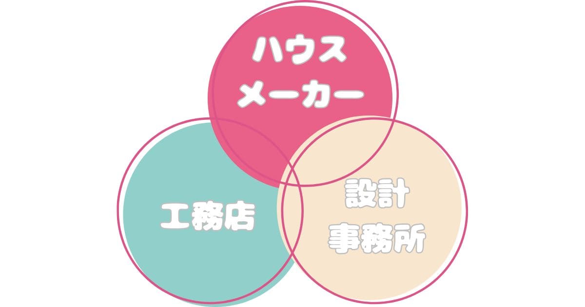 ハウスメーカー・工務店・設計事務所とは？