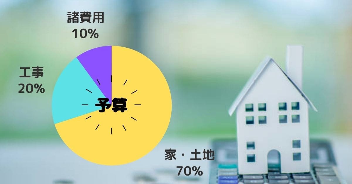 家づくりの予算