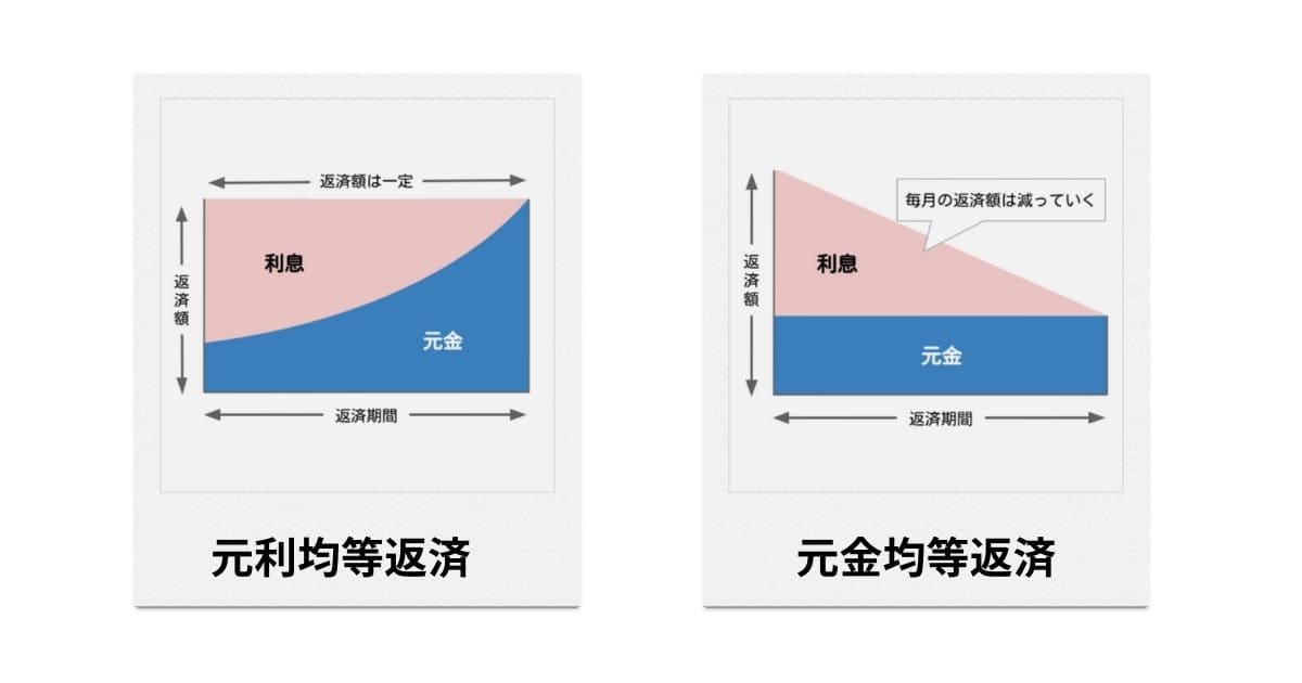 返済方法の選択肢