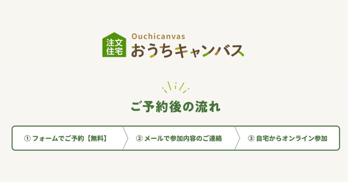 おうちキャンバスの予約の流れ