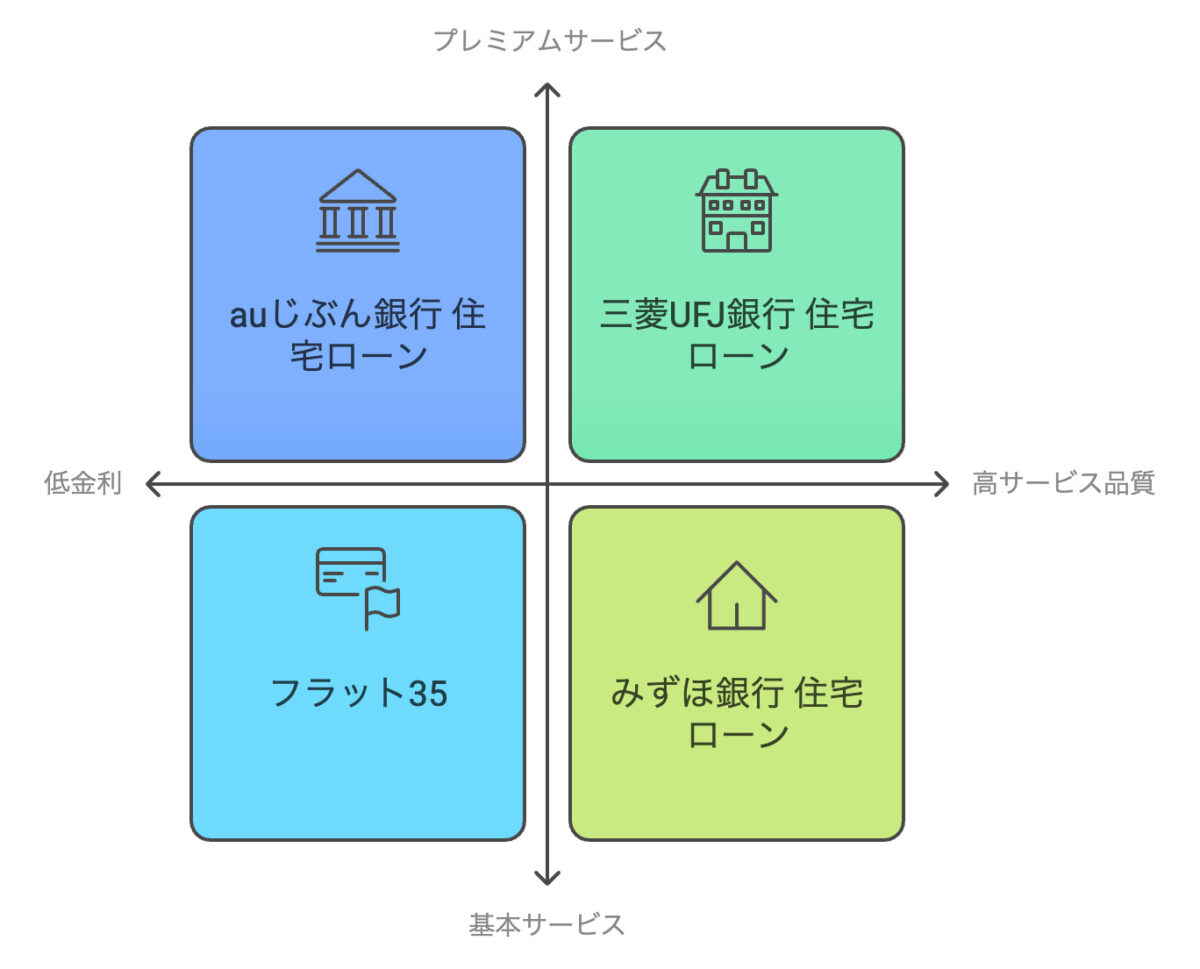 おすすめの住宅ローン