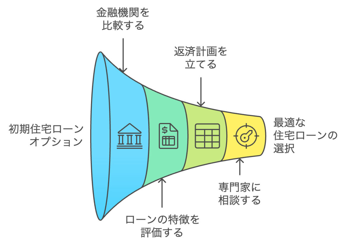 住宅ローン選びで失敗しないための3つの秘訣