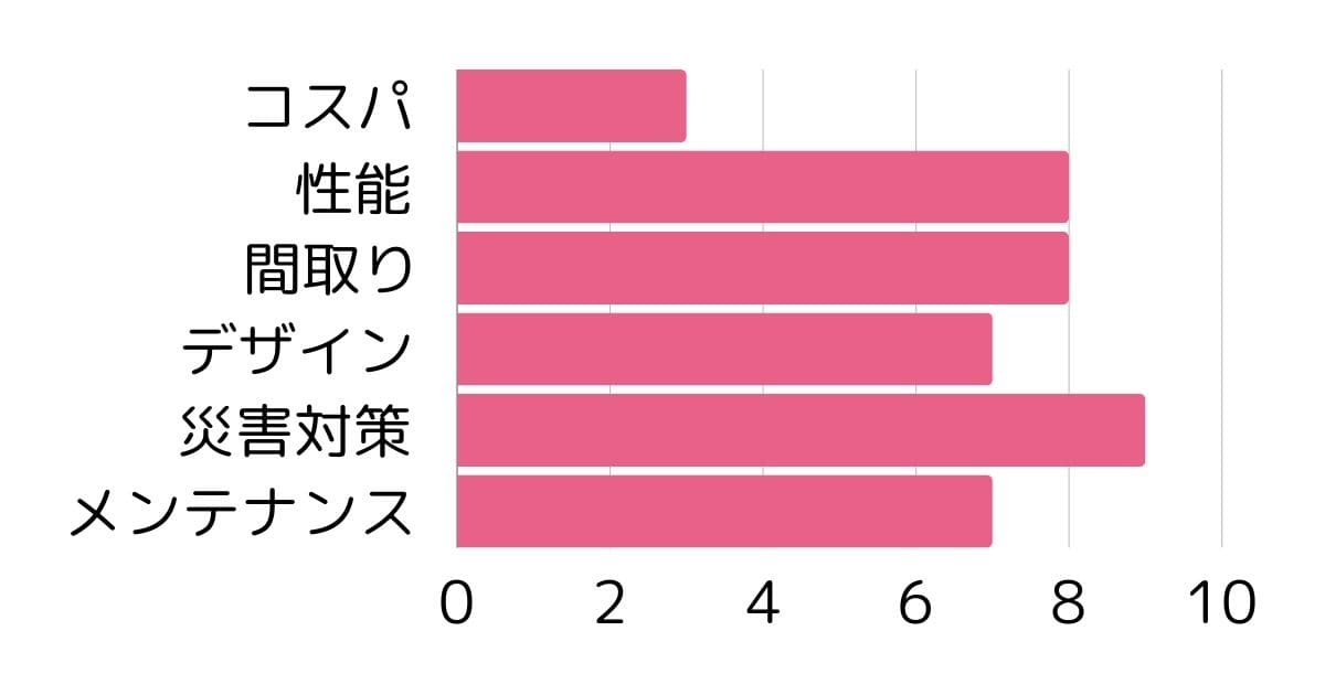 ダイワハウスグラフｐ