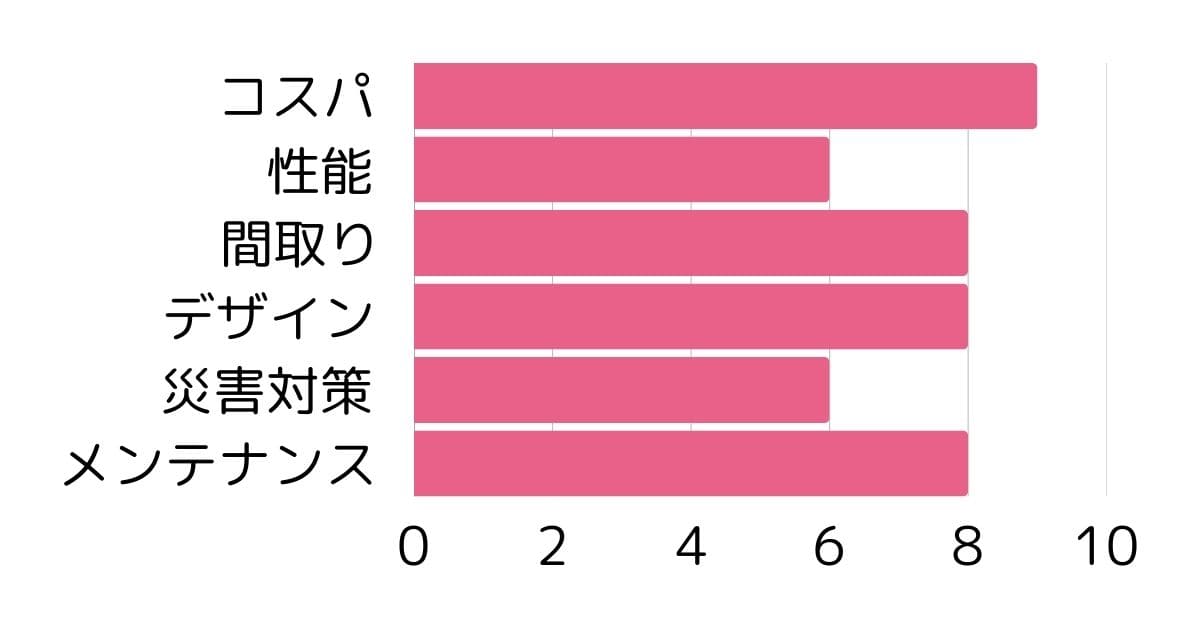 桧屋性能