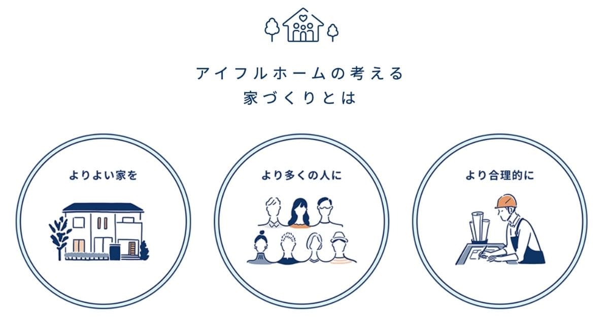 アイフルホームはどんなハウスメーカー？