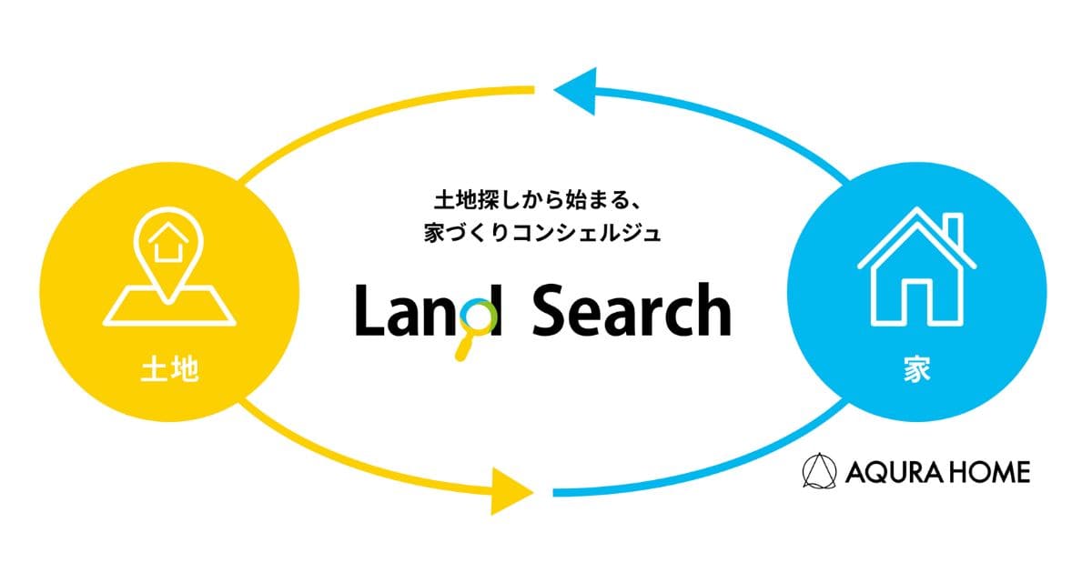 アキュラホームのランドサーチとは
