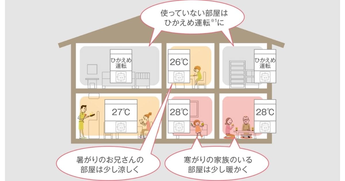 三井ホーム「スマートブリーズ」
