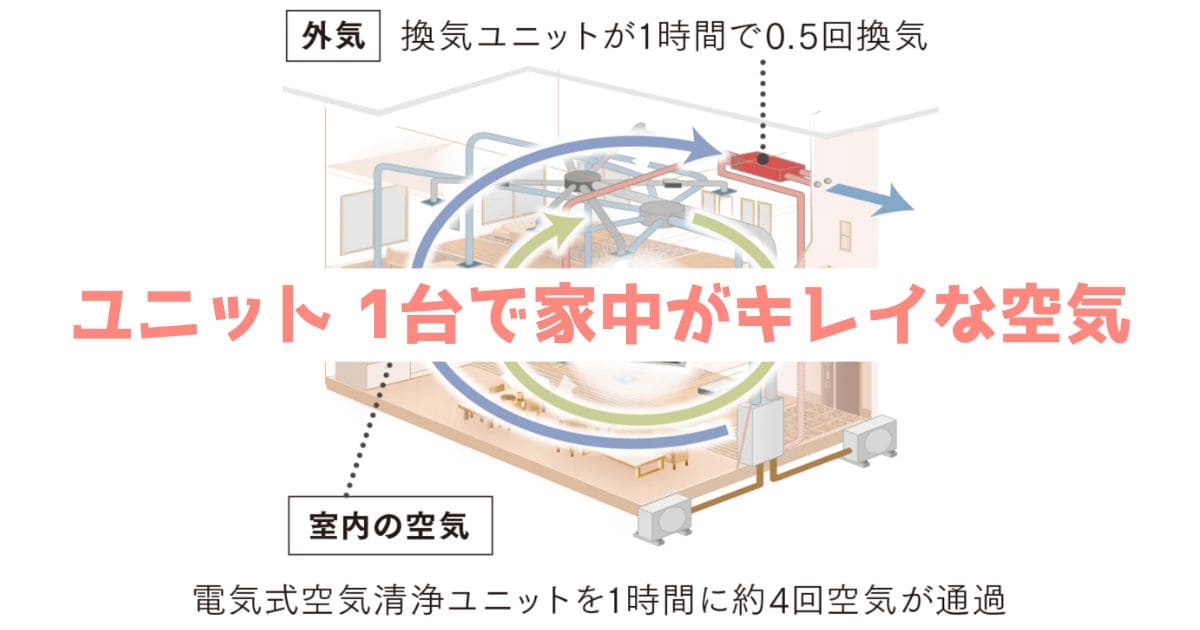 全館空調を選択するかはあなた次第