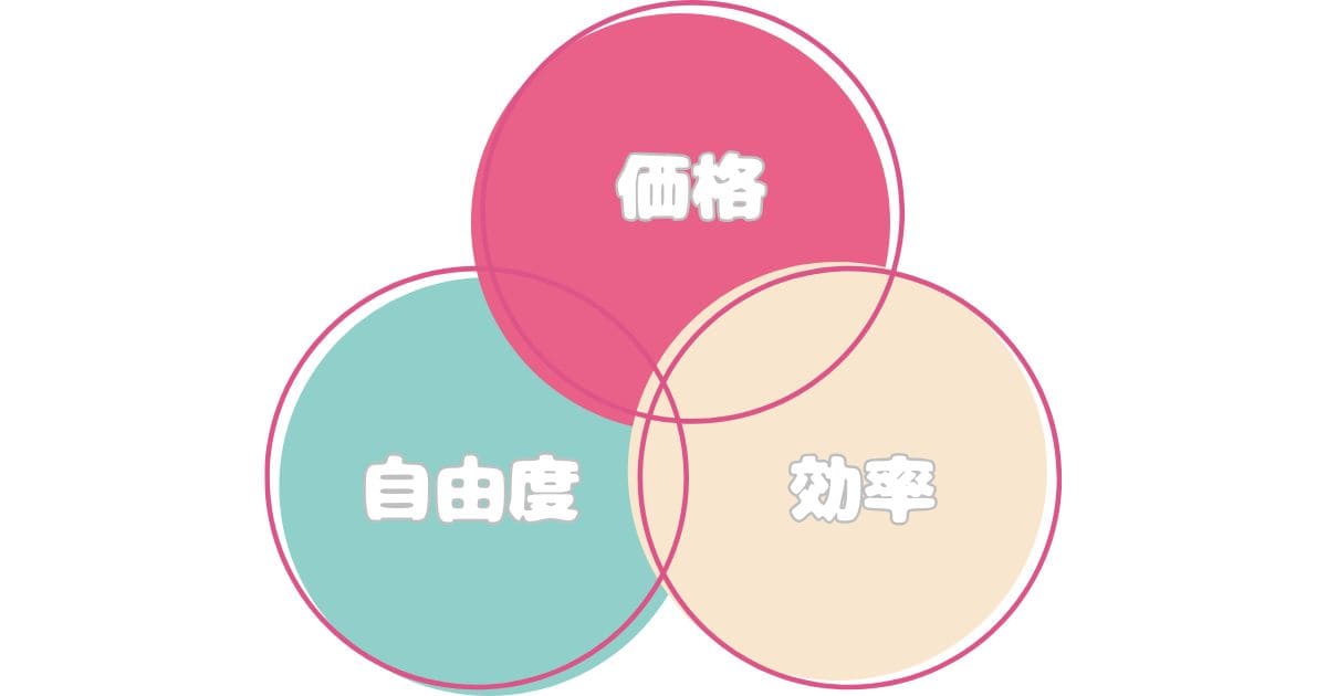 なぜセミオーダー住宅が「正解」なのか？3つの理由